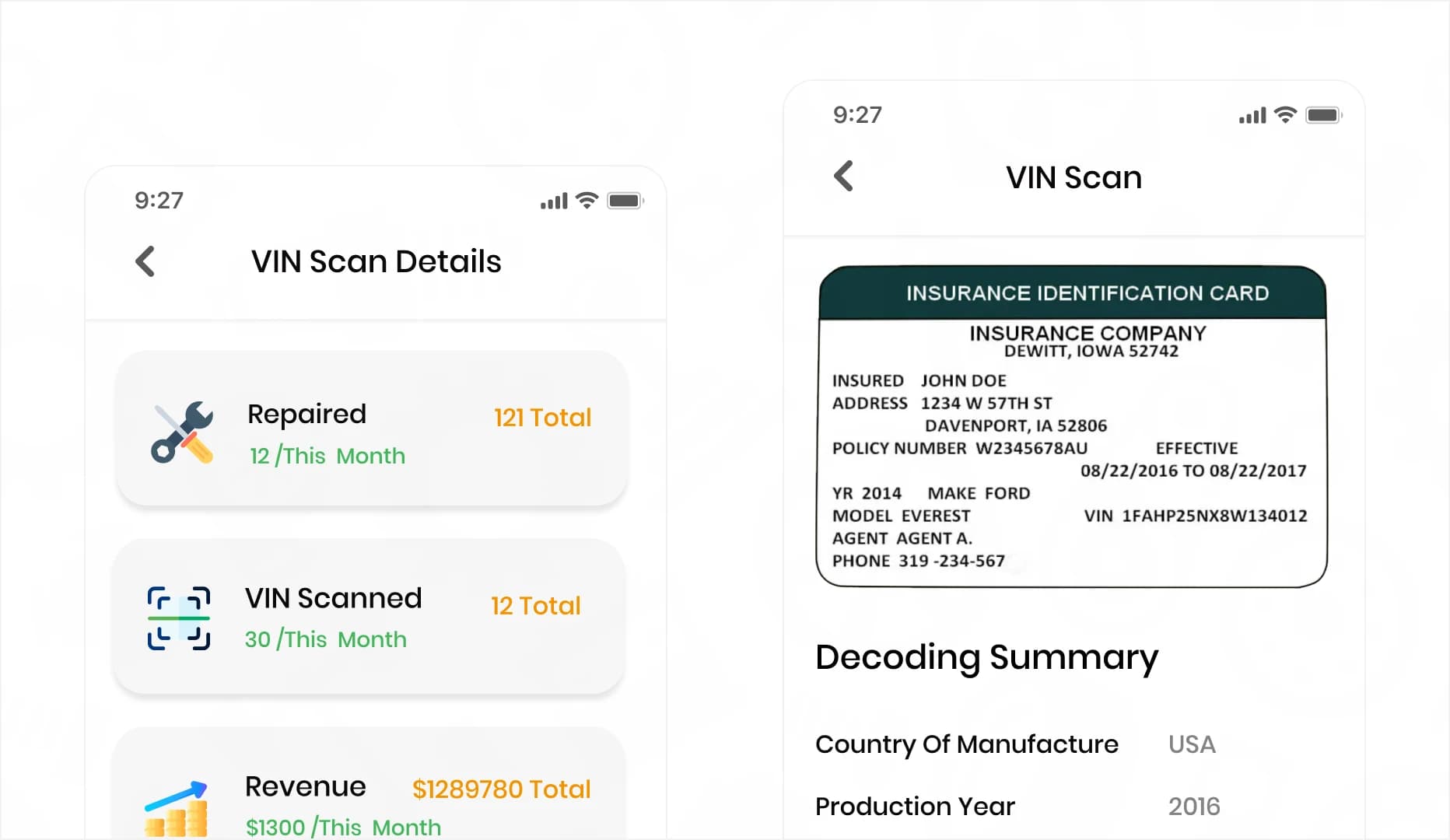Dublin case study