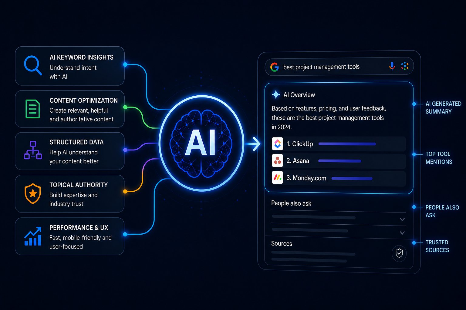 AI SEO strategy